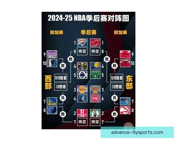 NBA季后赛格局生变巨星对决引爆联盟新风向更多关注 NBA季后赛格局生变巨星对决引爆联盟新风向更多关注