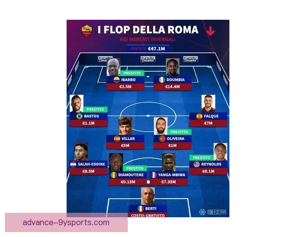 五大联赛欧洲豪门冬窗引援风云与争冠最新动态深度观察全景解析