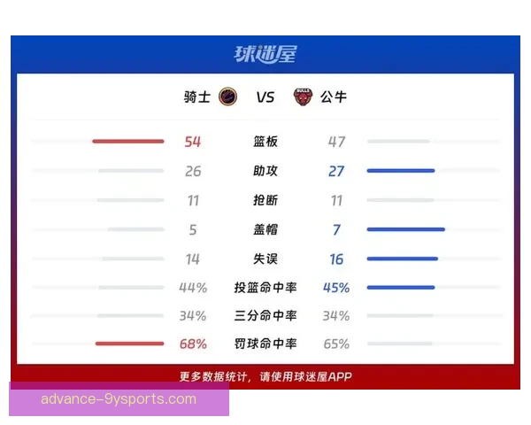 NBA公牛比分持续飙升全场激战不断球迷热议最新赛况解析