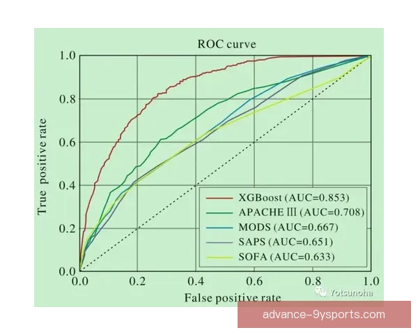 基于数据挖掘的竞技体育动作技术优化与效果评估研究