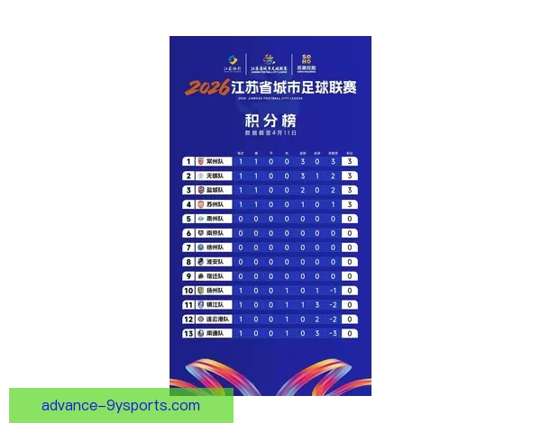 苏州超级联赛最新赛程公布各队对阵情况一览