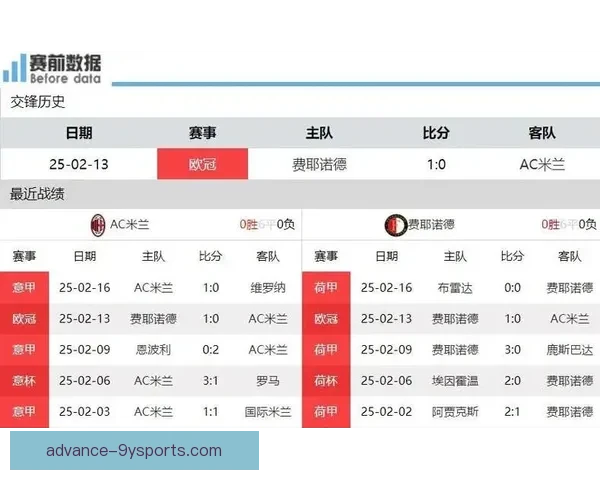 AC米兰莱奥突破成功率领跑意甲边锋数据对比揭示核心价值